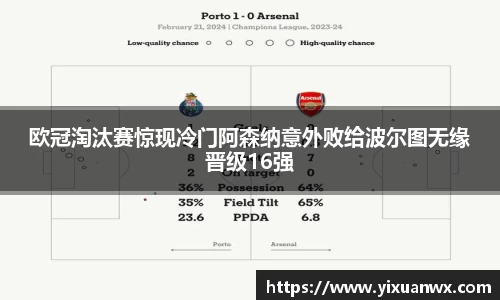 欧冠淘汰赛惊现冷门阿森纳意外败给波尔图无缘晋级16强
